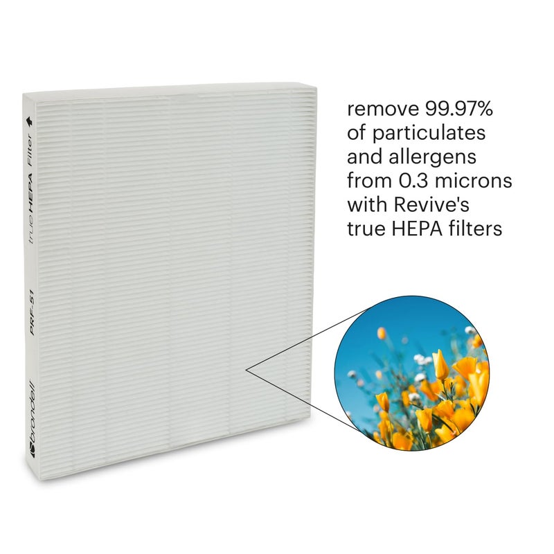 Brondell Air Purifier Replacement Filters for Revive - 1 yr. Standard Filter Pack - 2 True HEPA Filters, 1 Active Carbon Filter - Filters Dust, Smoke, and More. PRF-51 - Image 5